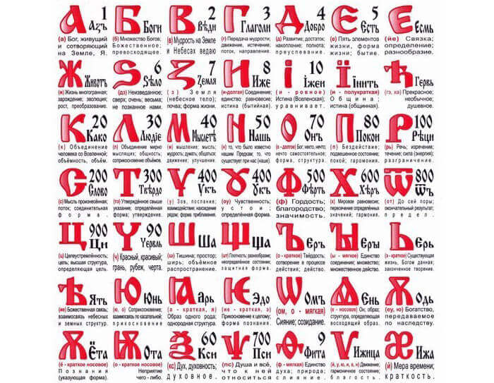 Святорусские образы (буквица)