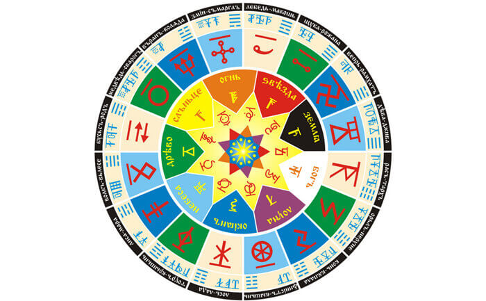 Щит Числобога